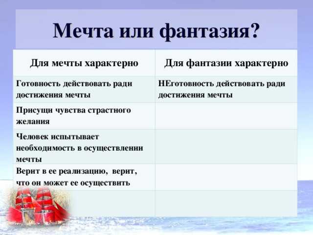 Мечты и грезы: сравнительная характеристика (с примерами)