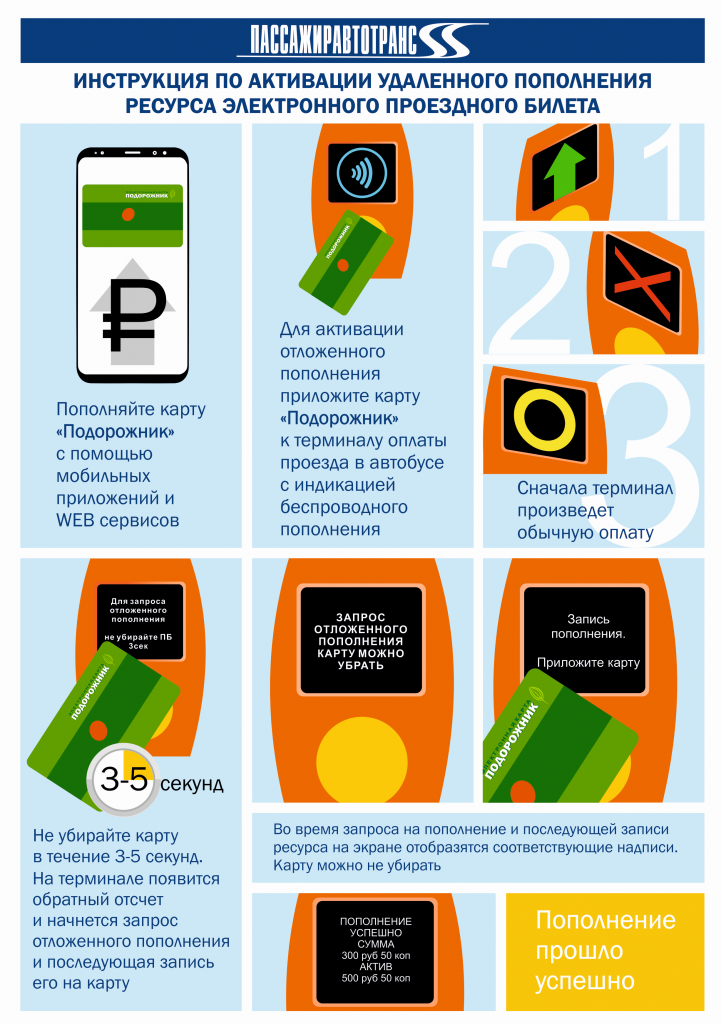 Пополнить подорожник спб онлайн