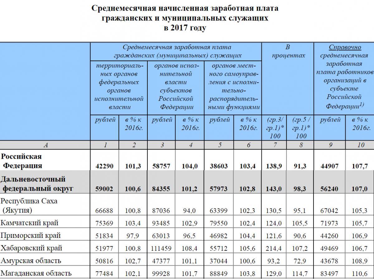 Повышение окладов следователям мвд с 1 июля 2023: правда или вымысел?