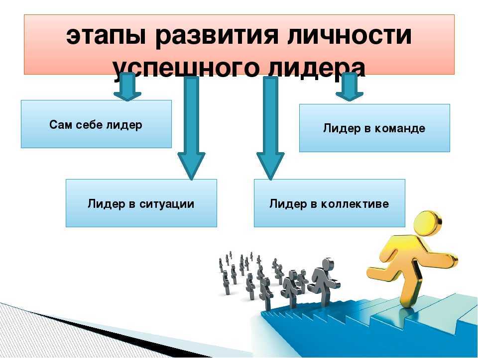 Качества лидера: 15 черт эффективного лидерства [2023] • asana