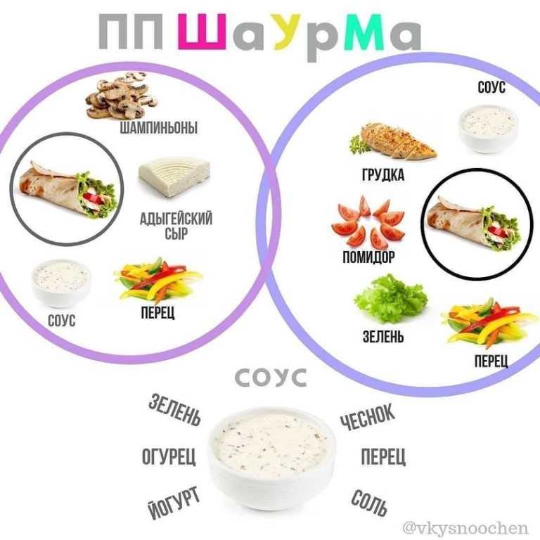 Турецкая национальная кухня – какие блюда попробовать
