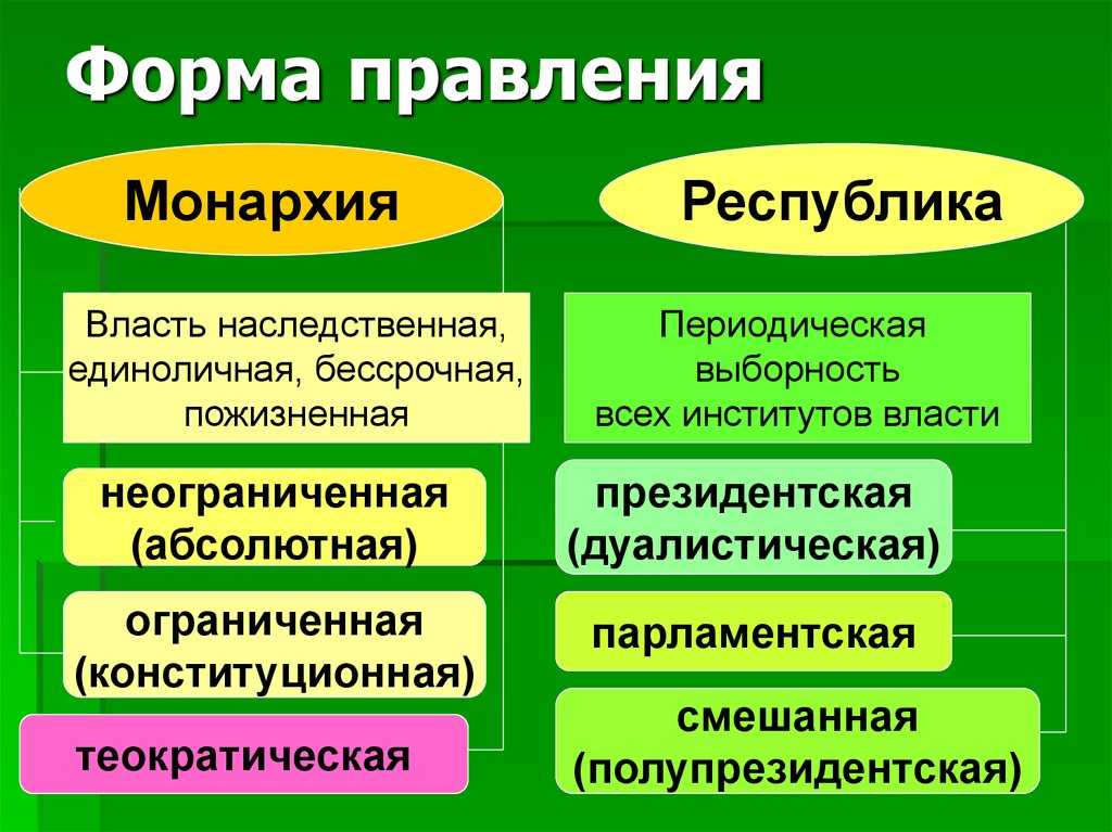 Что такое знатные люди: история 5 класс у древних людей - интересные факты и особенности