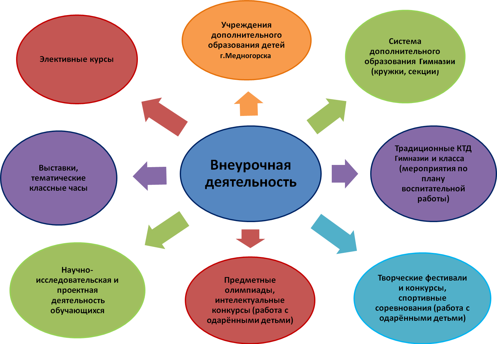 В чём разница между маоу сош и мбоу сош: интересные особенности школьных систем
