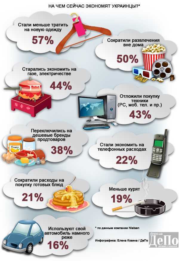 Как потратить 300 рублей: идеи и советы