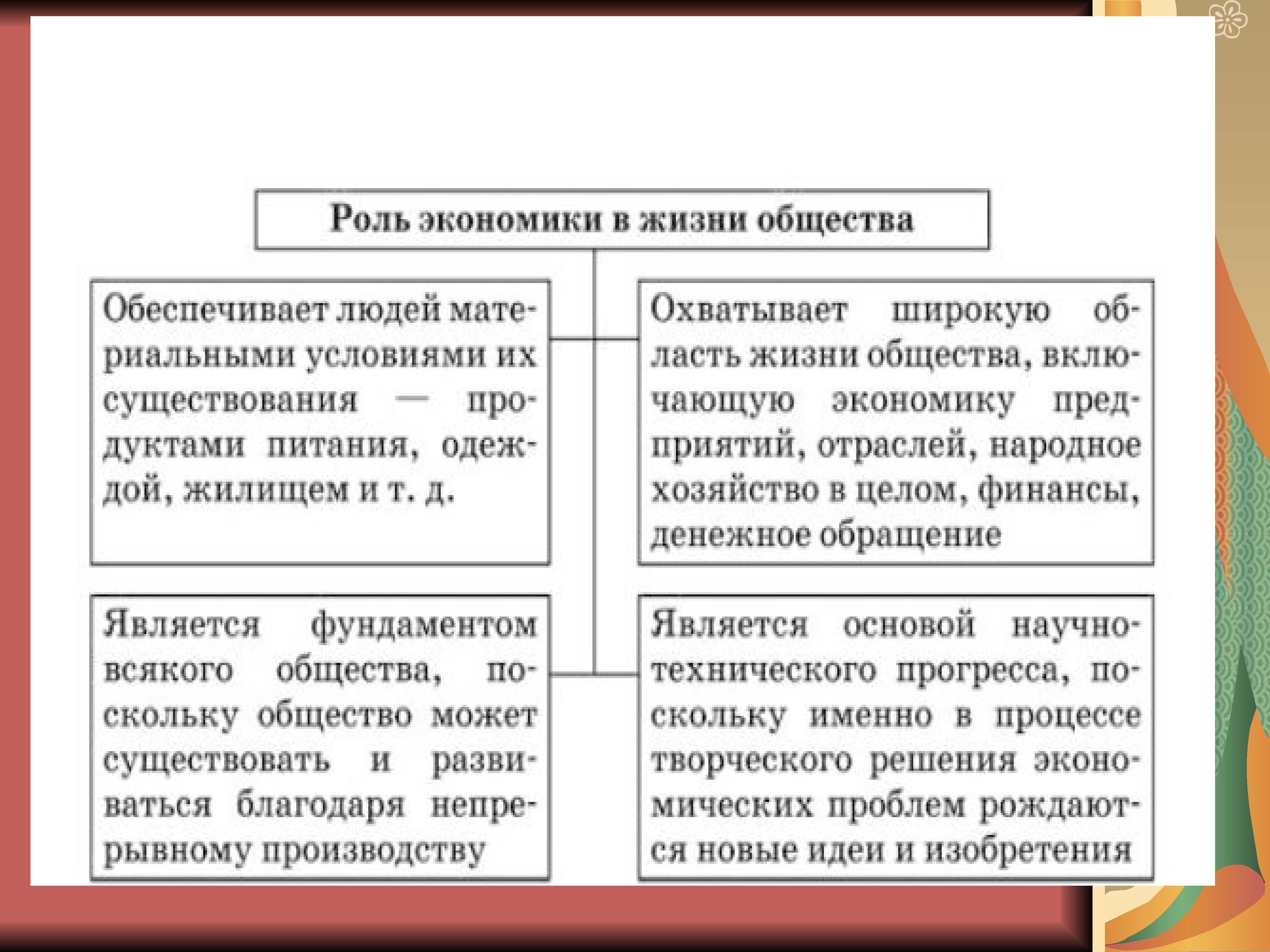 Свободные и экономические блага общества кратко