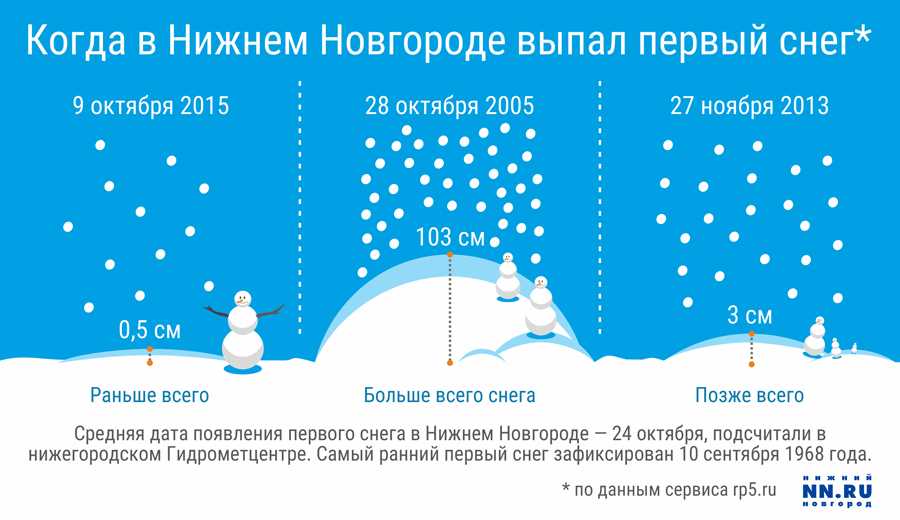 На чём покататься зимой? история и современность