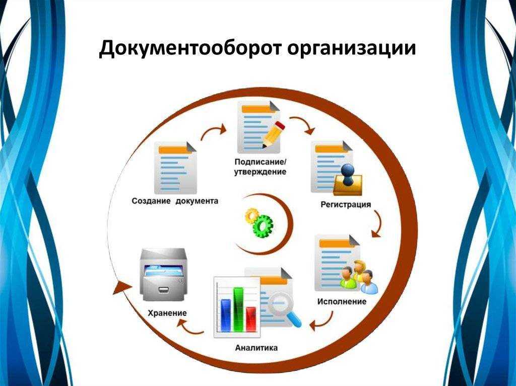 Электронный офис dimp