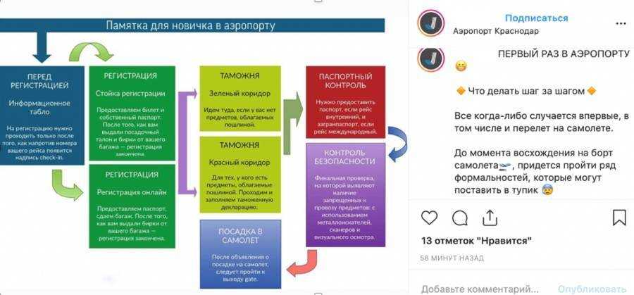 Как проходит регистрация в аэропорту - за сколько часов начинается регистрация и когда заканчивается