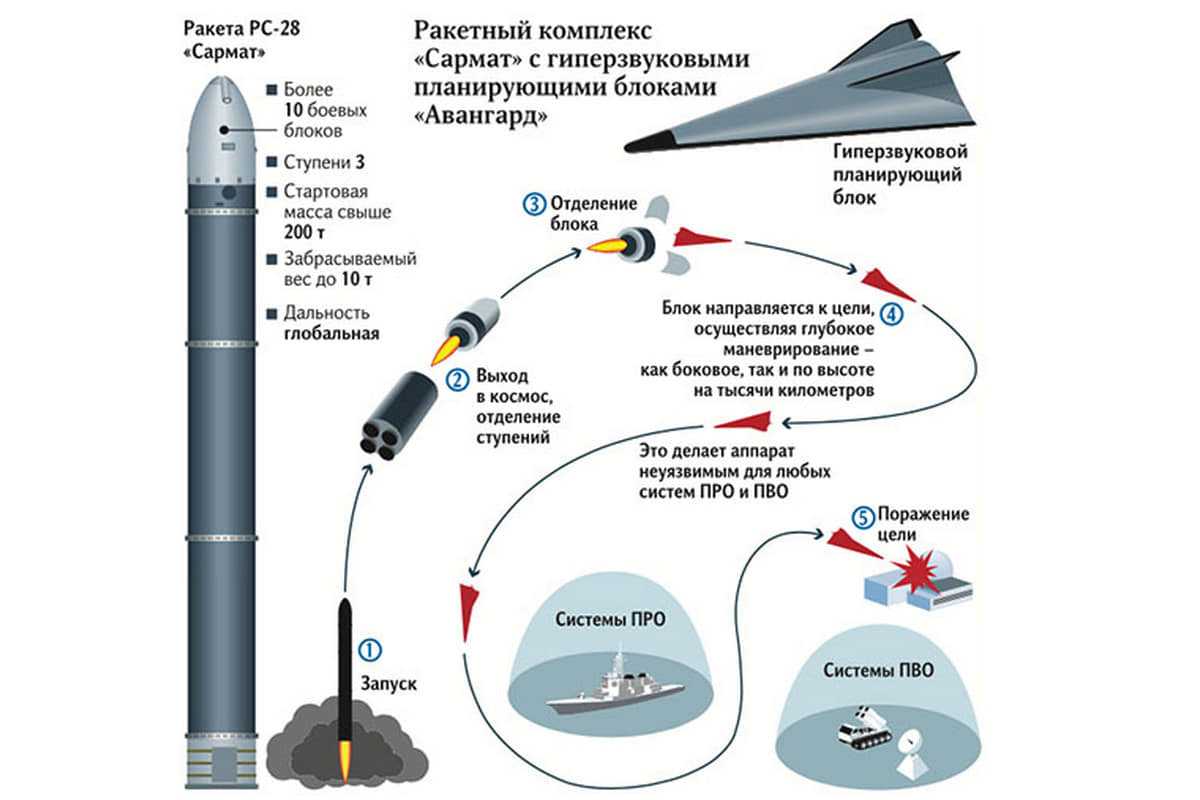 Птрк и птур: различия и особенности