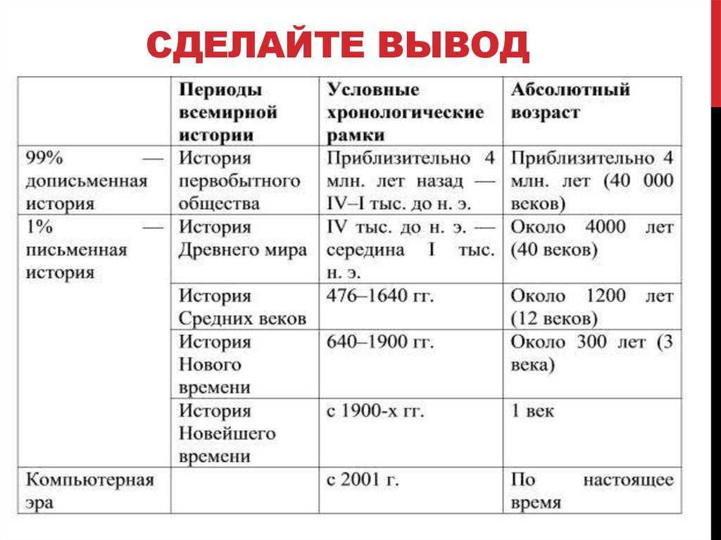 Определение локальной, региональной и крупномасштабной войны – читайте в нашей статье! – 15 мин.