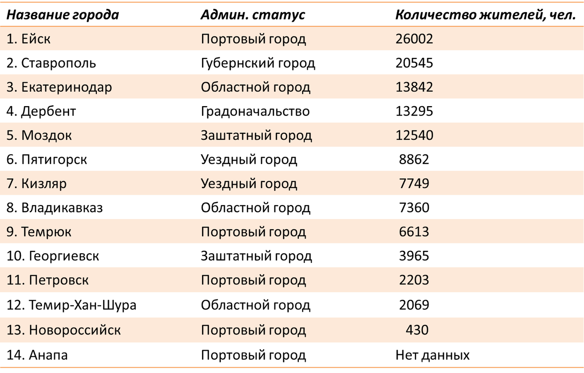 От нальчика до куба таба сколько км
