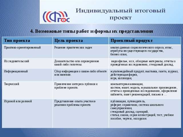 Что такое учебный проект: определение и примеры использования