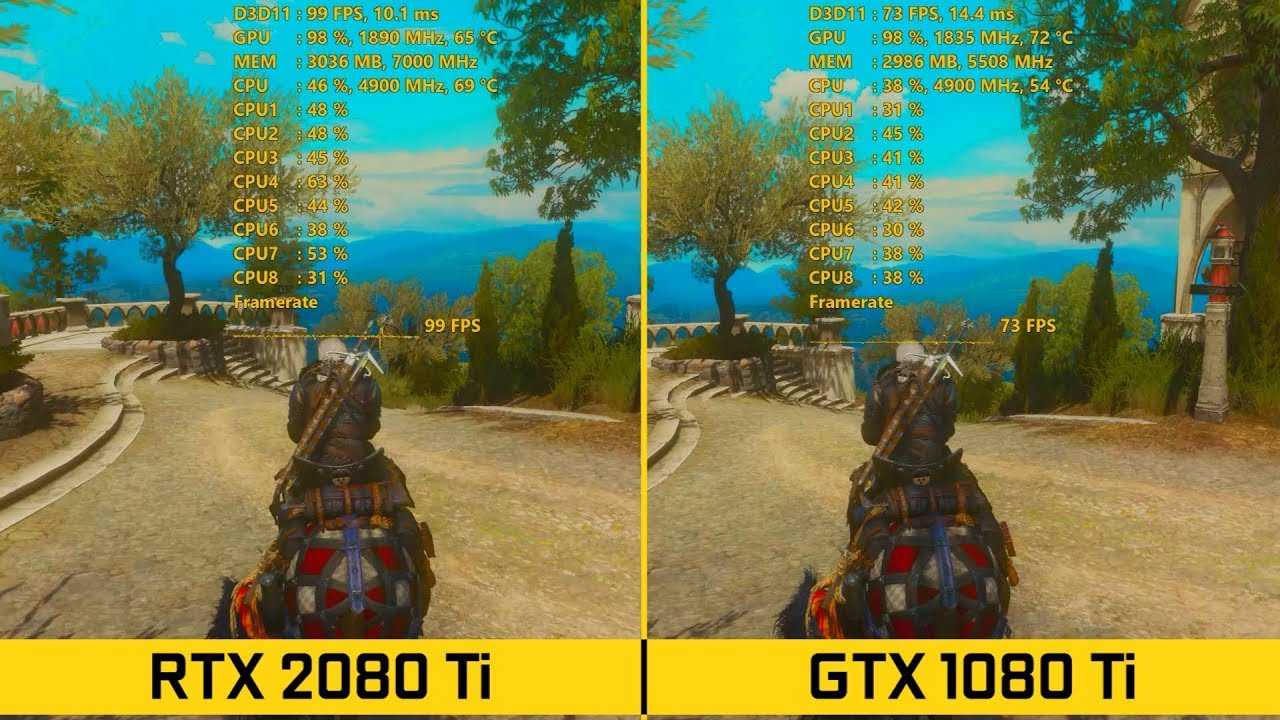 Frame rate: a beginner’s guide