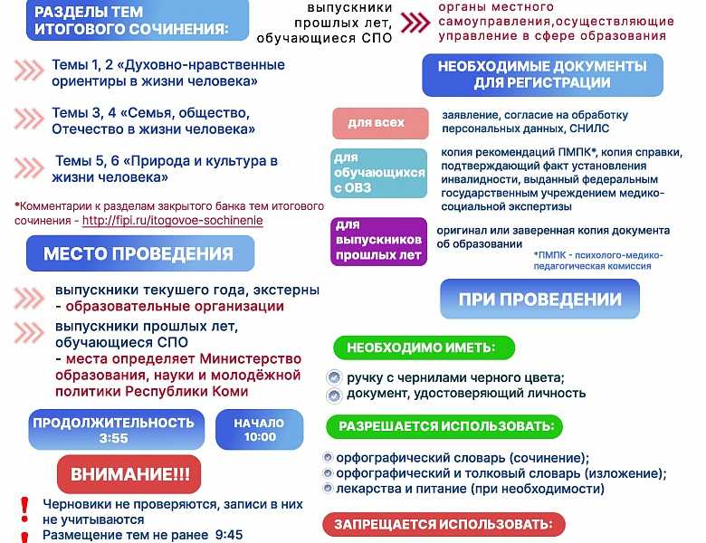 Итоговое сочинение по литературе в 2024 году: темы, направления