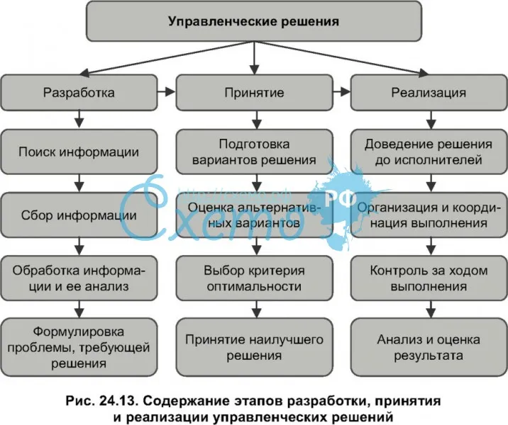 Подумайте и разработайте акцию в рамках вашего проекта которая поможет в решении определенных задач