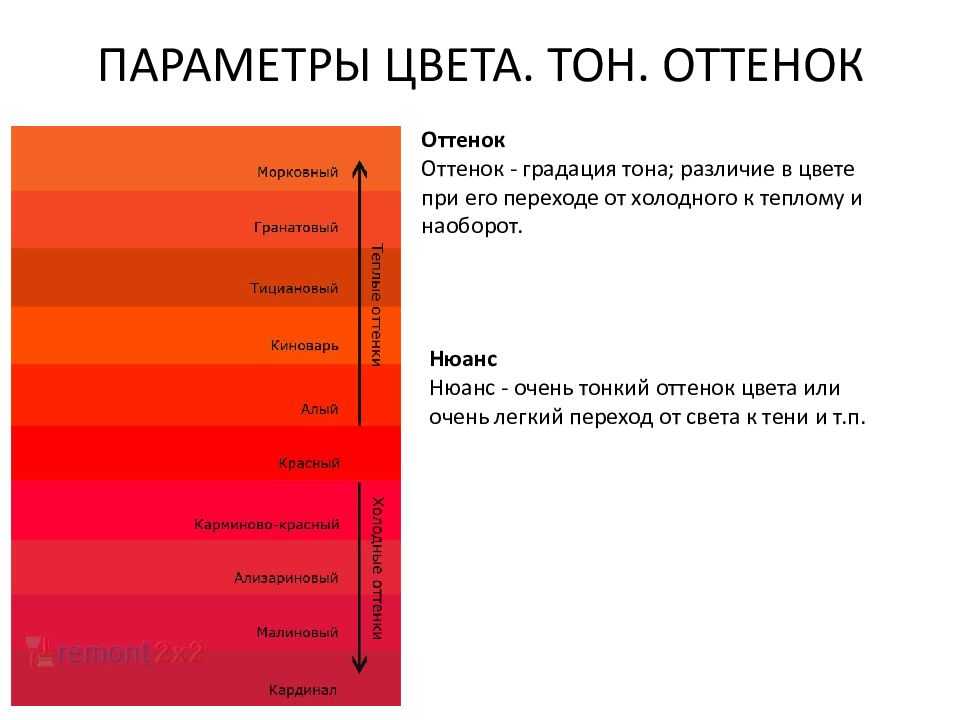 Учим английский с носителем: за и против