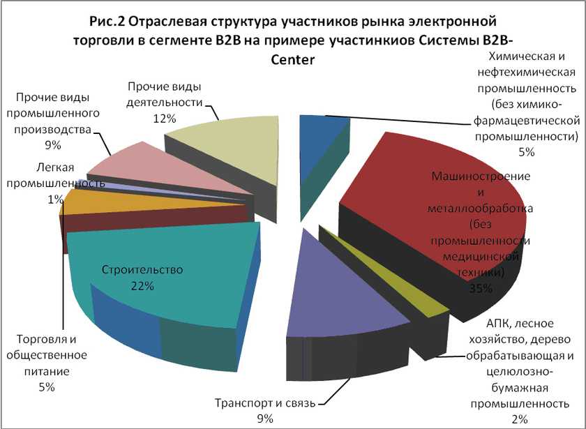 Экспресс, пвз, постамат или самовывоз: как меняются способы доставки товаров?