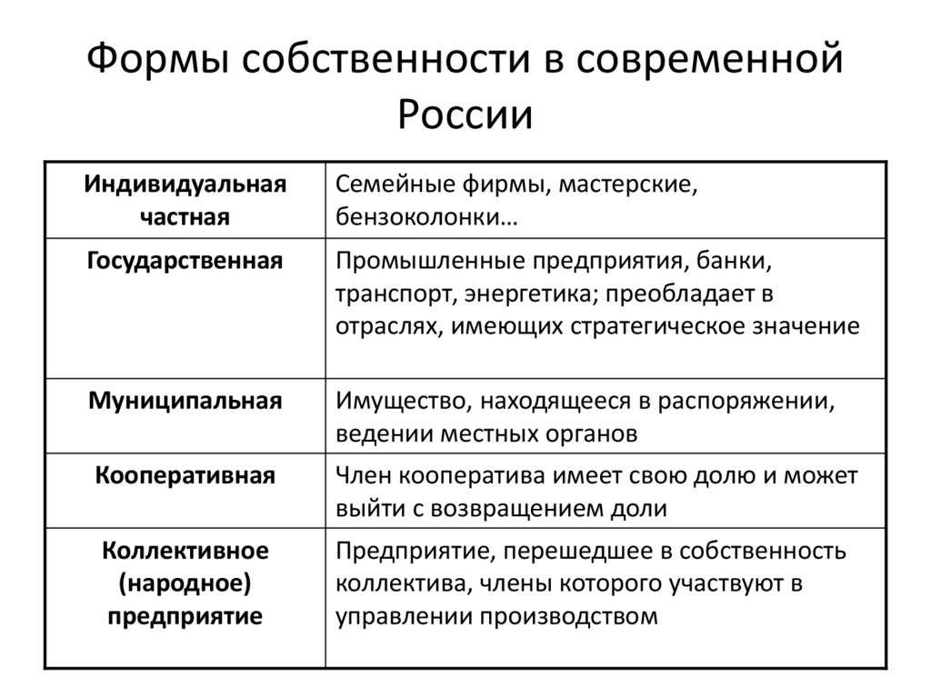 В чем юридическая разница между правом собственности и собственностью