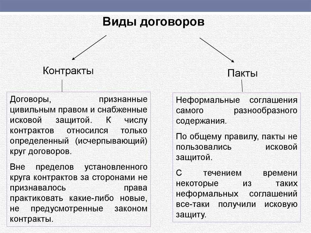 Контракты и пакты