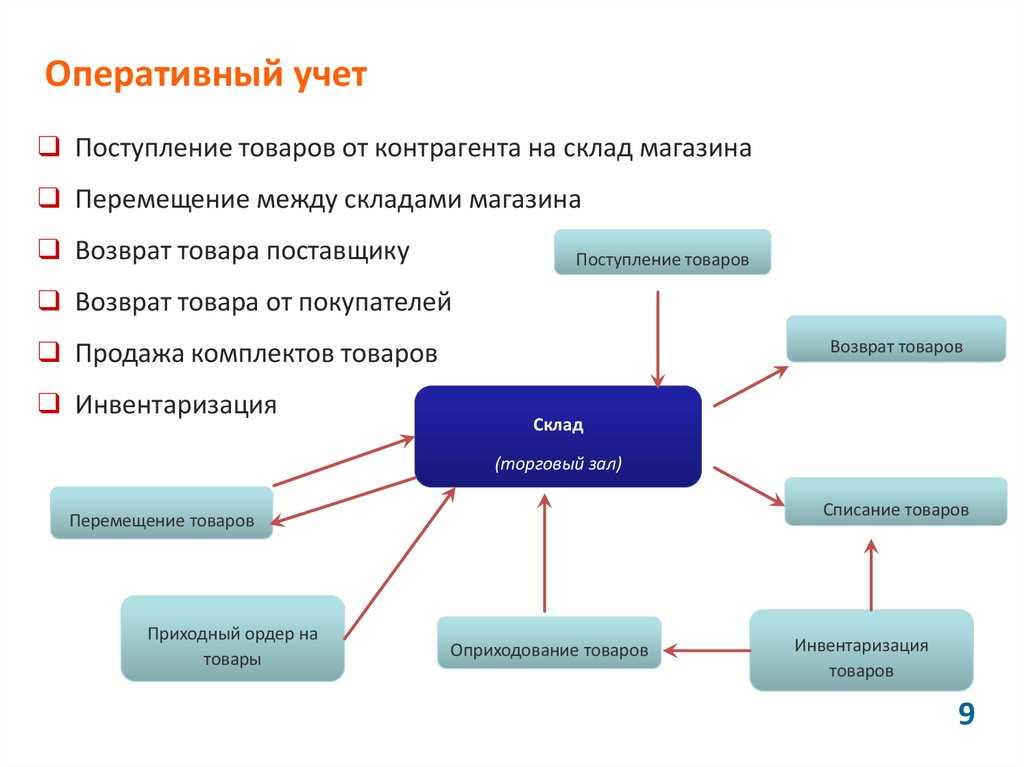 Образец карточки складского учета материалов 2023