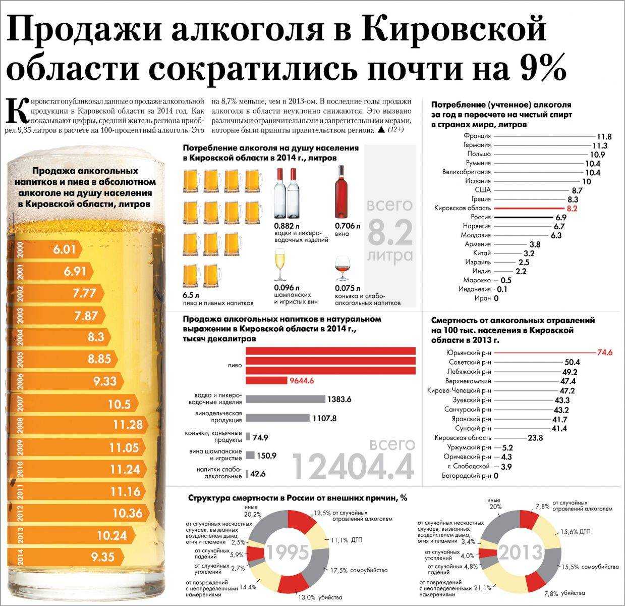 В россии опять предложили запретить продавать алкоголь 18-летним. нашёлся новый повод — секрет фирмы