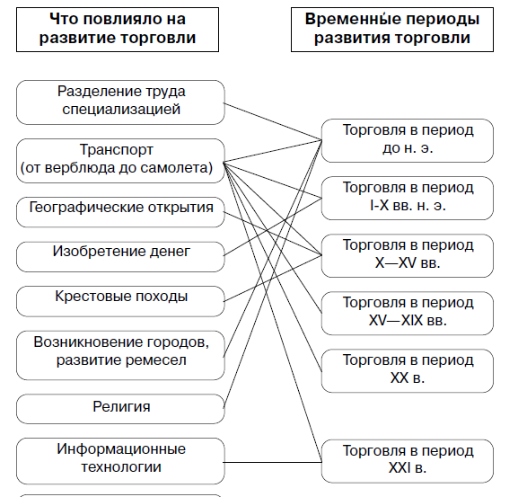 Рыночная система экономики: функции, признаки и основные показатели - механизм рыночных отношений, понятие рынка в экономике