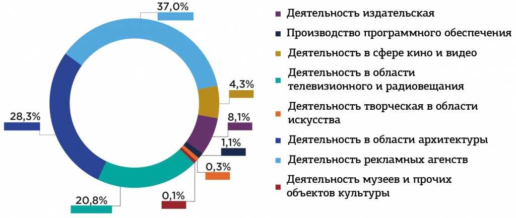 Бгу – прием в бгу 2023