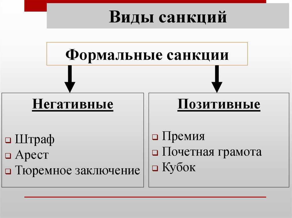 Три примера формальных позитивных санкций. неформальные негативные санкции: примеры