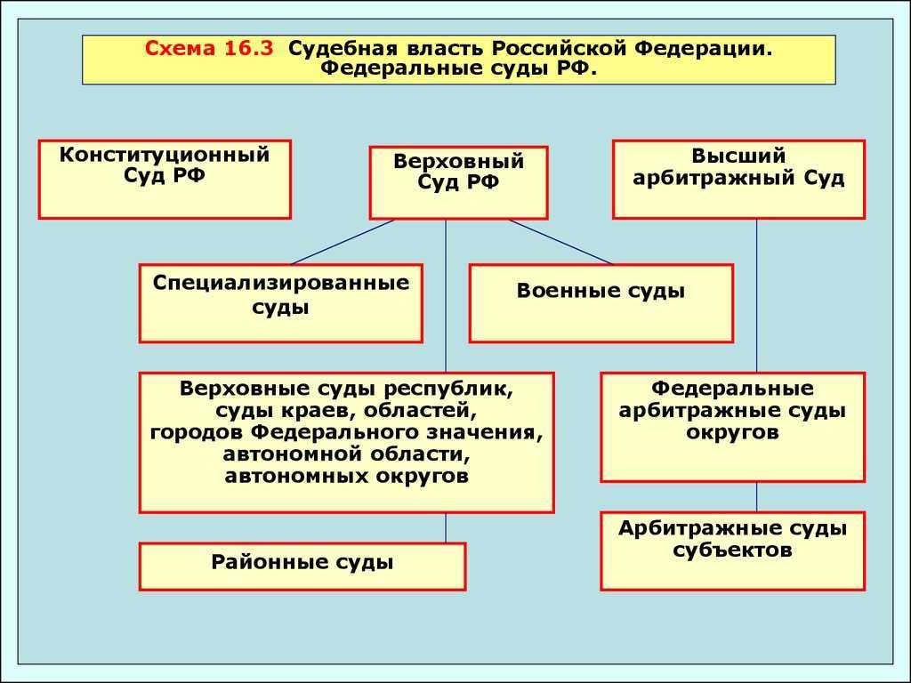 Прокурор и судья: различия и особенности их работы