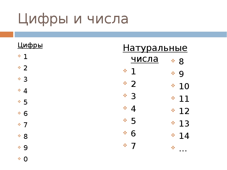 Урок 8: комбинаторика - 100urokov.ru