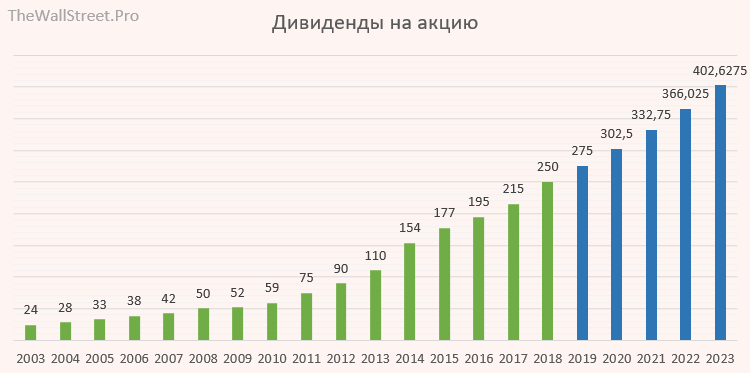 Личный кабинет «домашний интернет и тв» от мтс: регистрация и смена логина и пароля доступа | faq по оператору мтс | tarifinform.com
