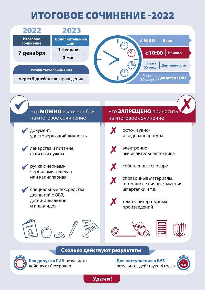 Какие темы сочинений будут на огэ 2023 - от полины бакулиной