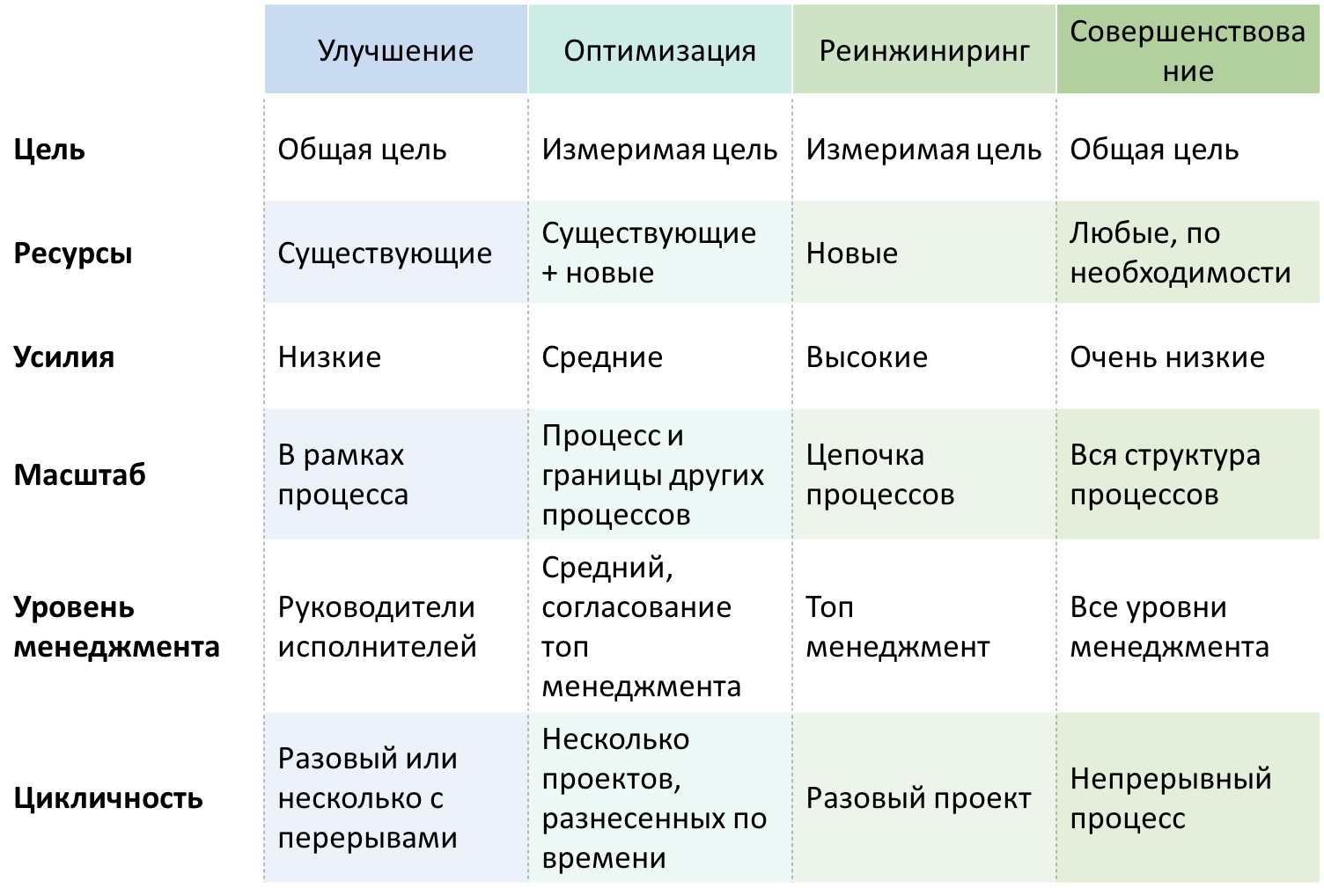 Почему эффективность бизнес-процессов так важна?