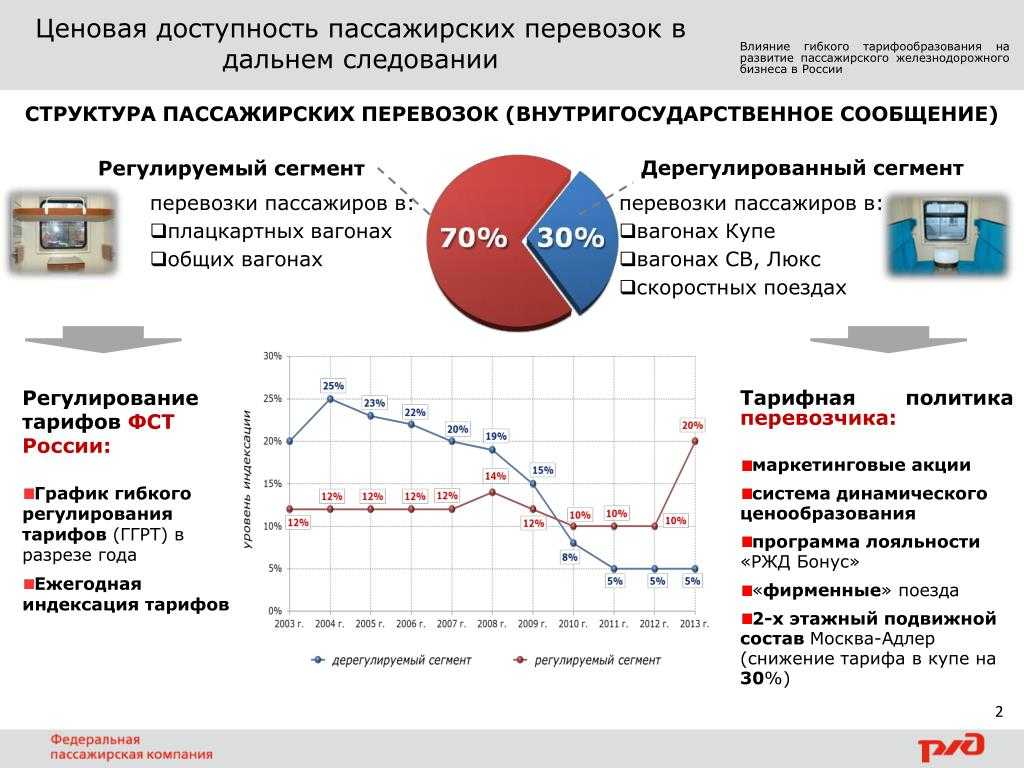 Участие российских предприятий в развитии мпк