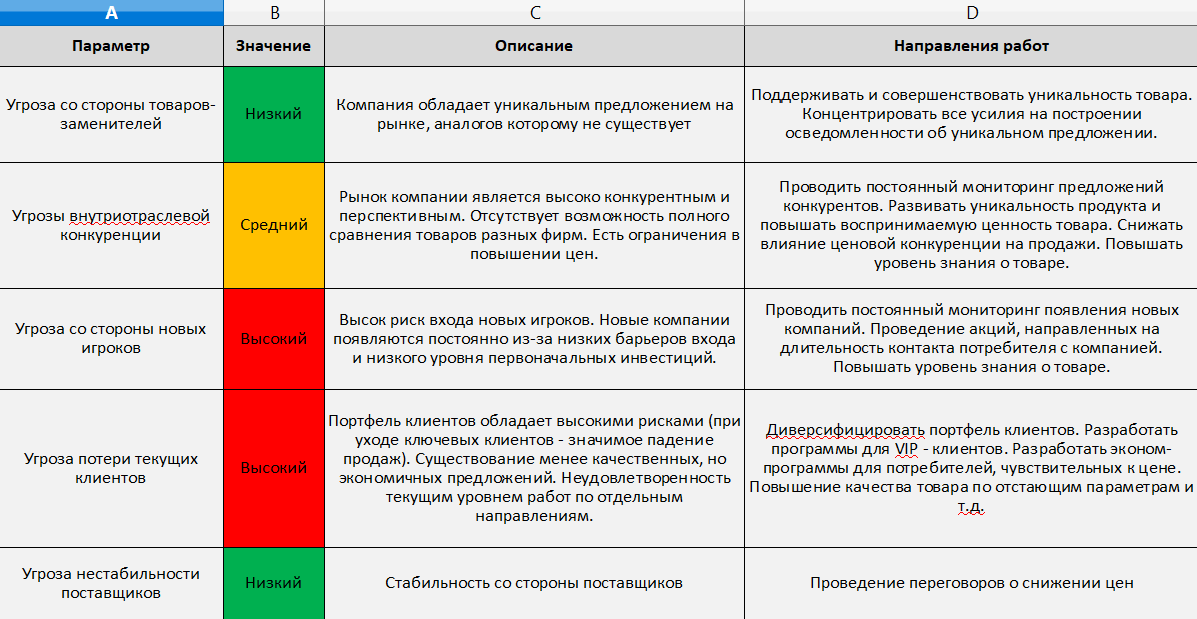 Потребительские свойства товаров: влияние на выбор потребителей