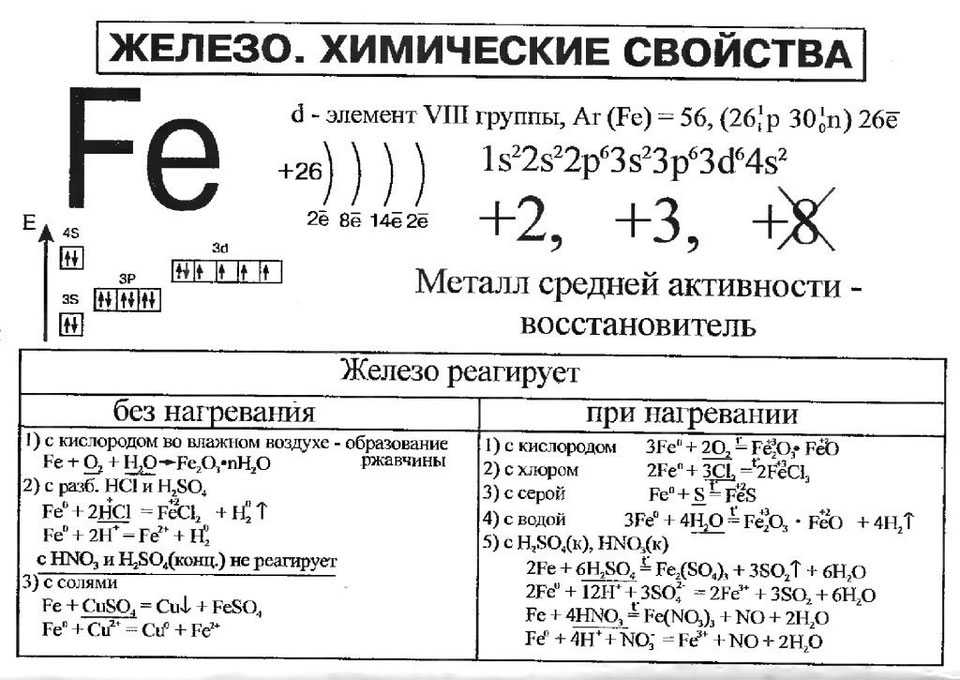 Разница между fe2o3 и fe3o4