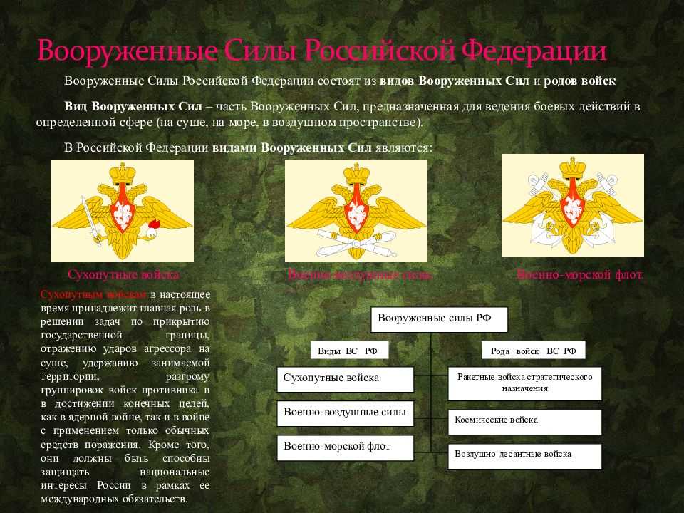День инженерных войск российской федерации | воинские части
