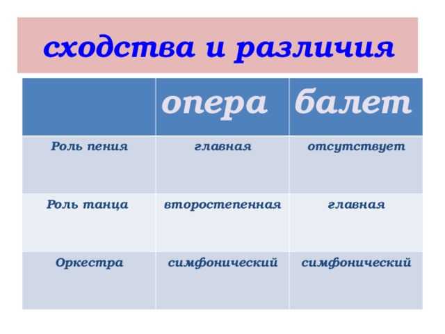 Музыкально-театральные жанры. реферат. культурология. 2015-11-04