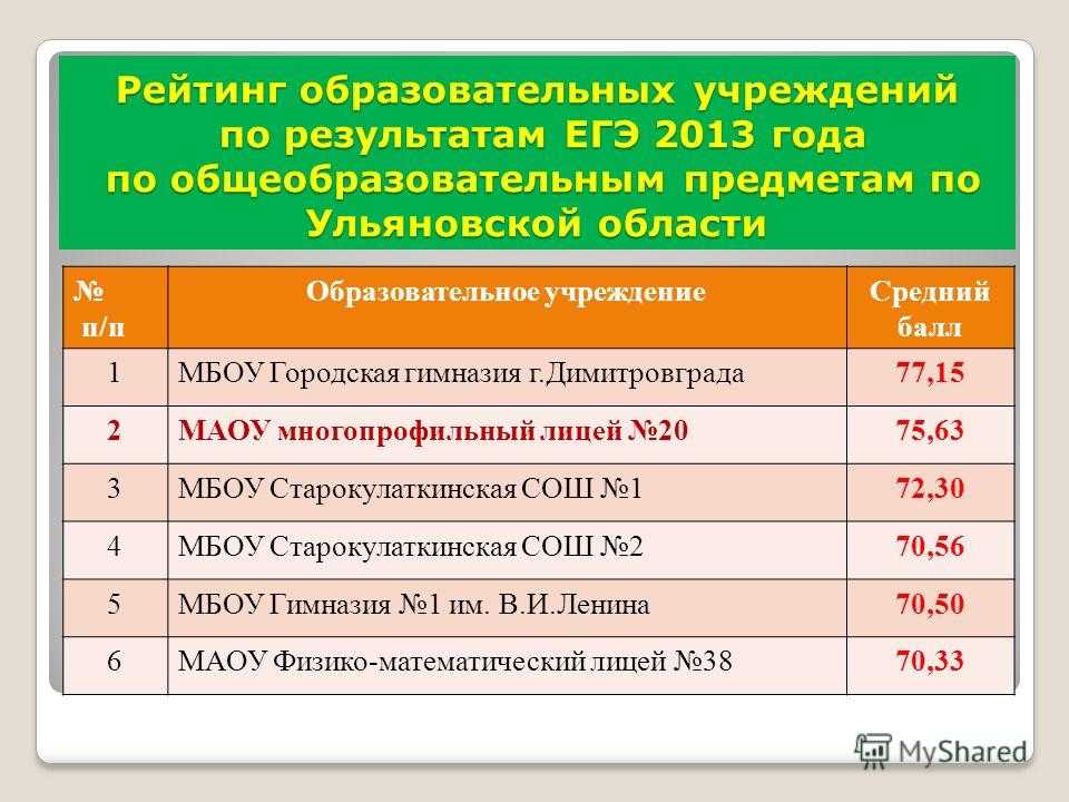 Система образования это