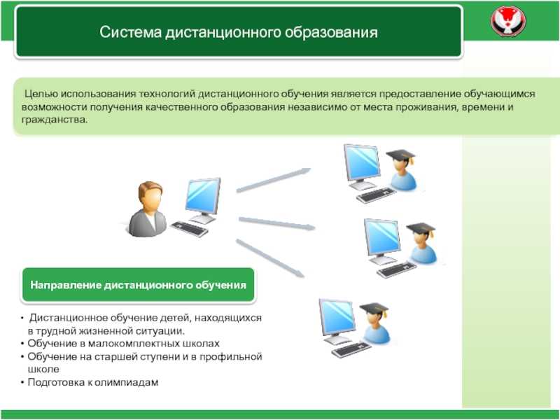 Проблемы дистанционного обучения и способы их решения | блог 4brain