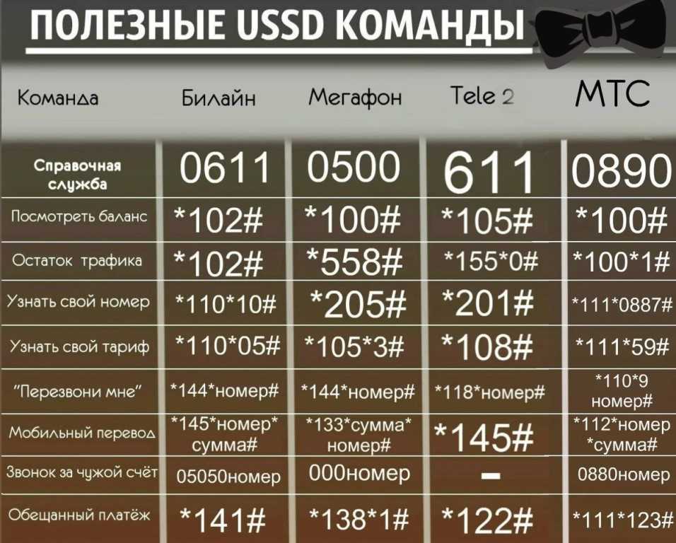 В россии вводят новые короткие телефонные номера для связи с госслужбами. полный список