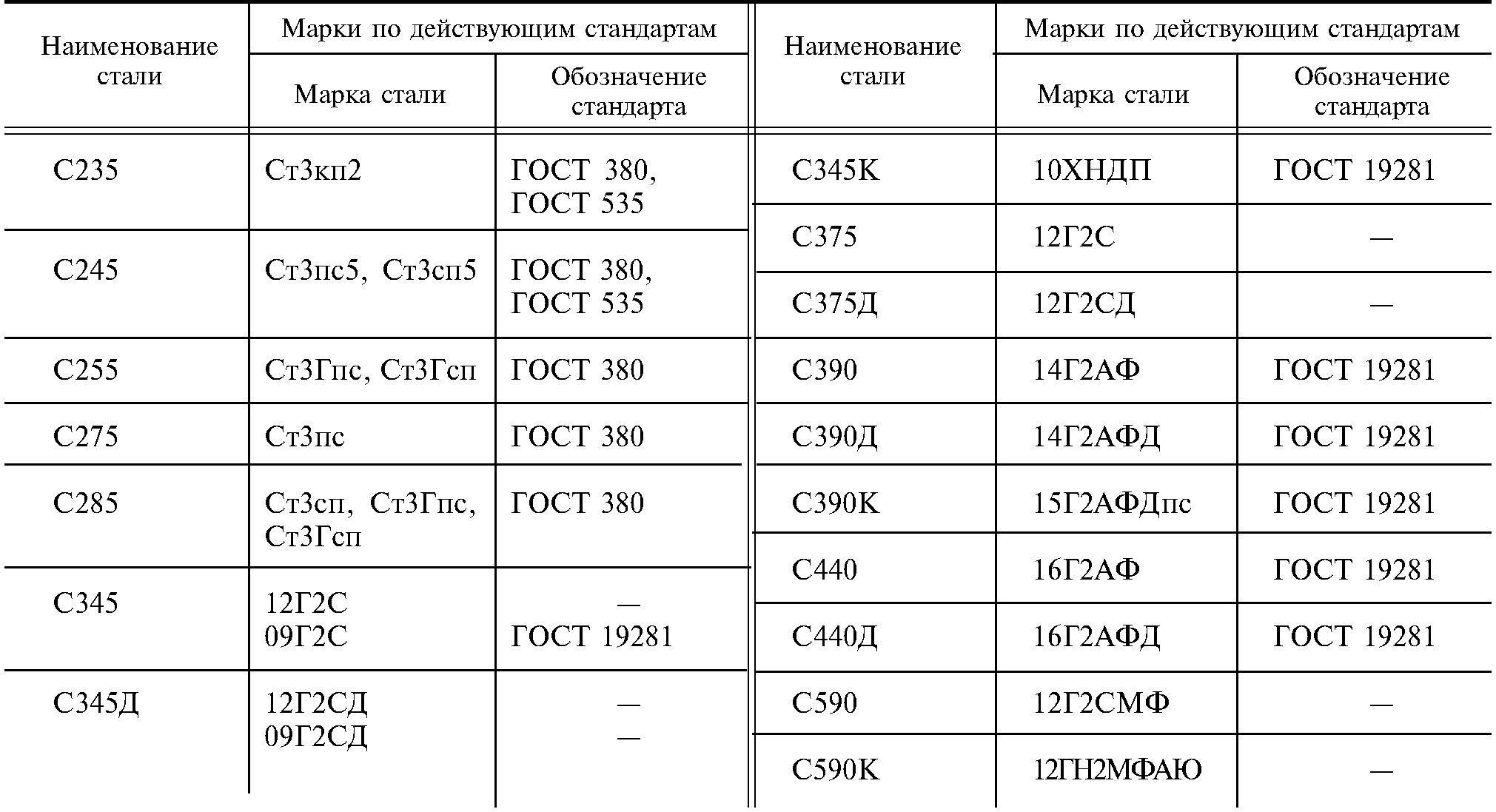 Конструкционная сталь 20, 45, 40х, 3