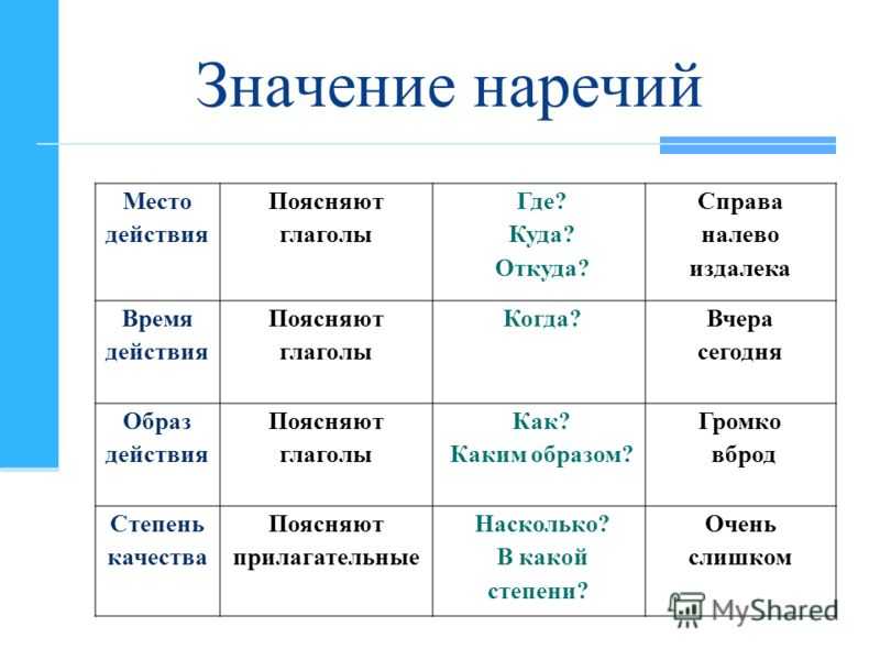 Основные различия между словами test и exam в английском языке: как правильно выбрать?