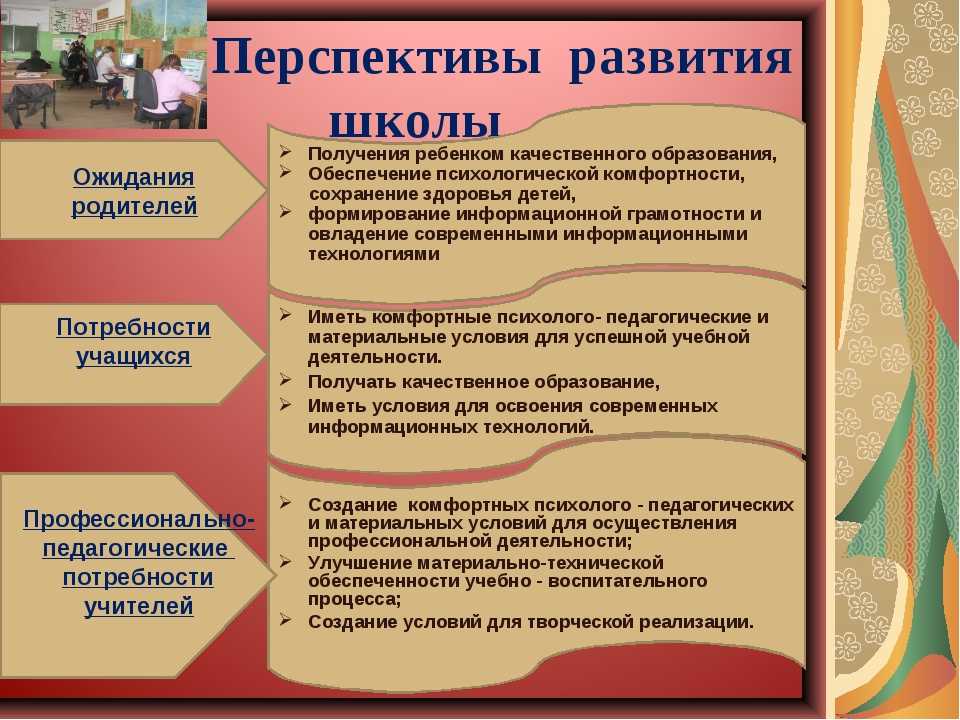 Что такое лицей в наши дни