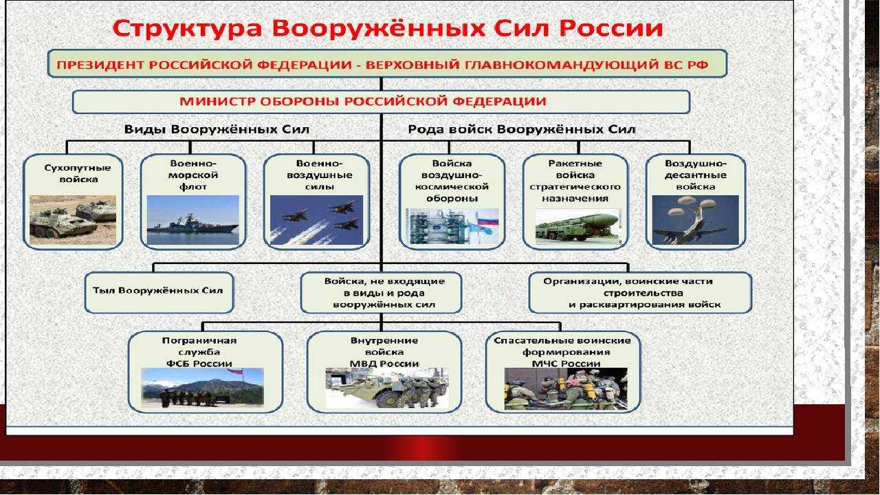 Какие войска празднуют в августе
