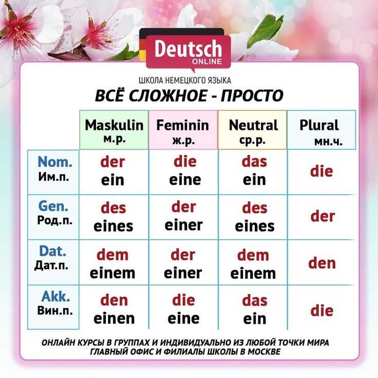 5 функций немецкого es