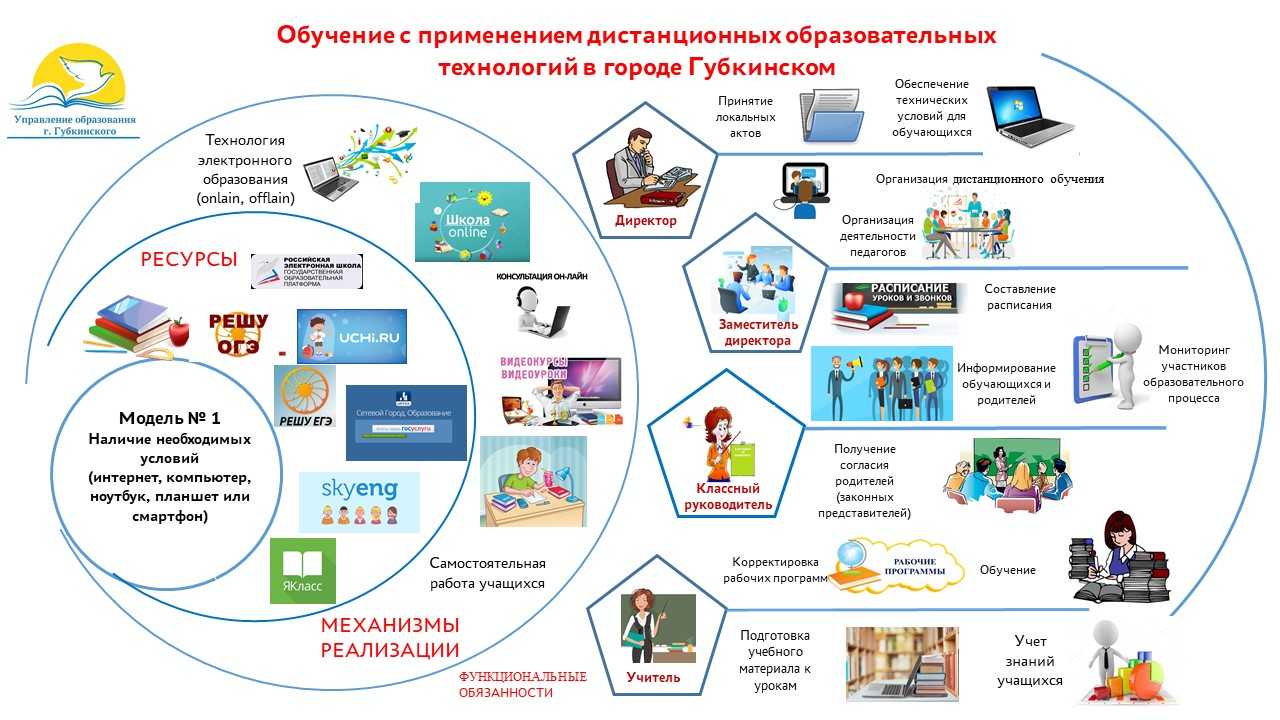 Сессия под ключ в росдистант (rosdistant.ru)