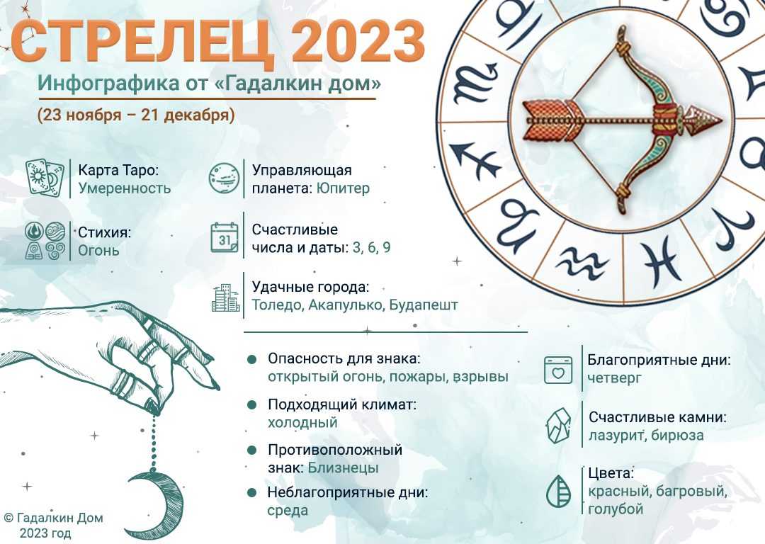 Гороскоп на сегодня общий