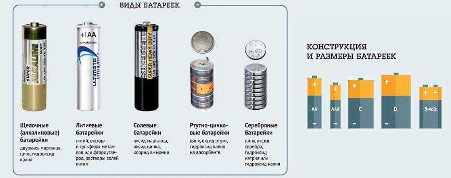 Правда ли, что батарейки настолько вредны для экологии? - телеканал "наука"
