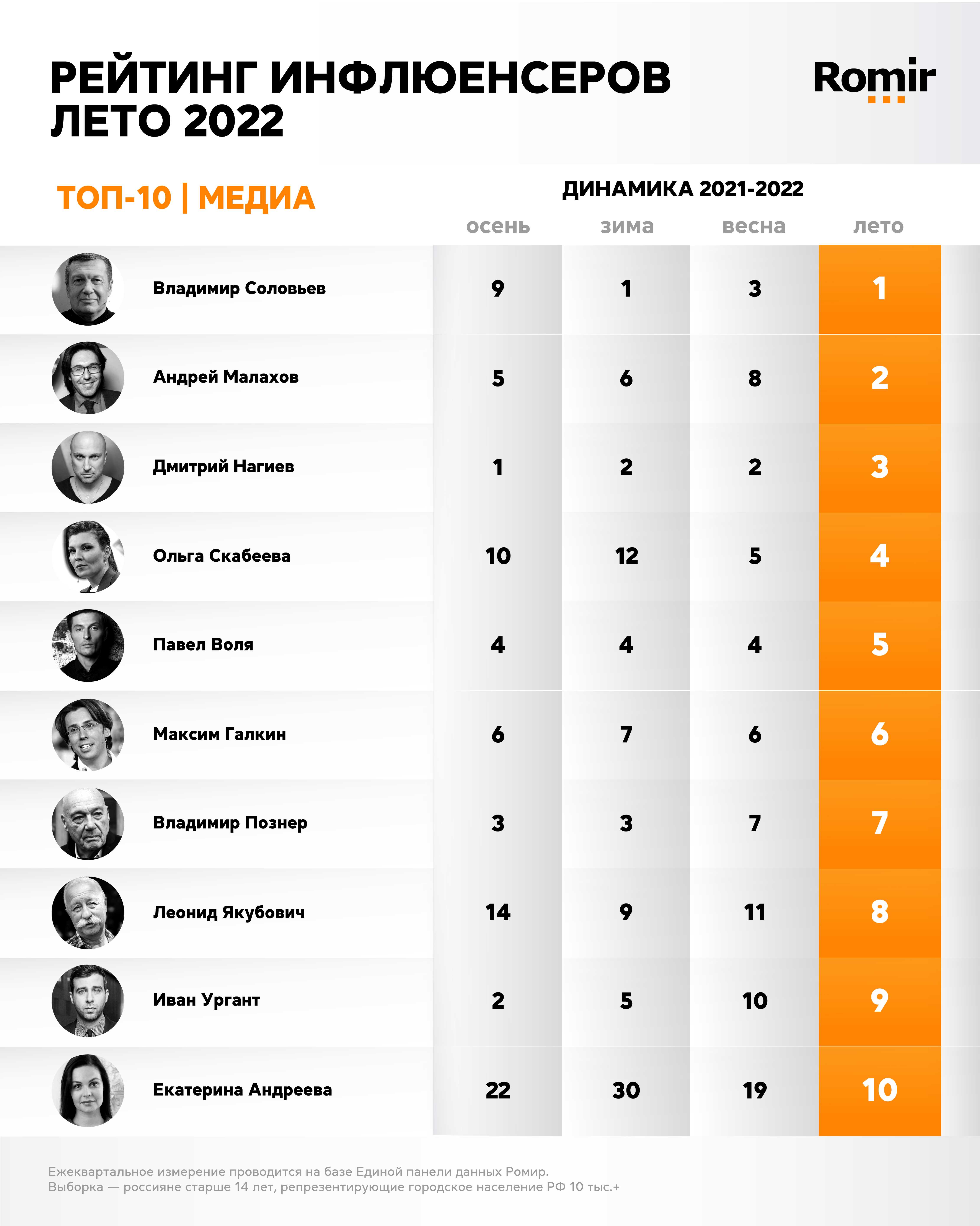 Шоу под дождем пенза 2023: программа, время и место проведения